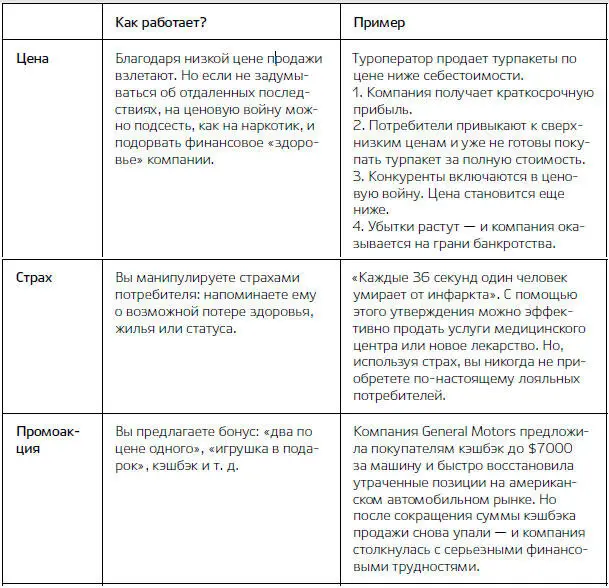 Манипуляции работают но требуют огромных трат на привлечение новых клиентов и - фото 1