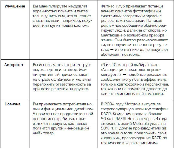 Манипуляции работают но требуют огромных трат на привлечение новых клиентов и - фото 2