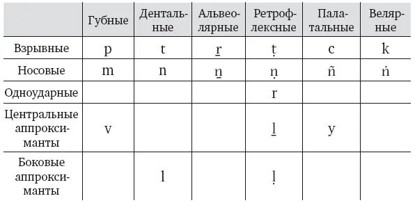 Введение Индия с ее уникальным духовным наследием сумела создать одну из - фото 2